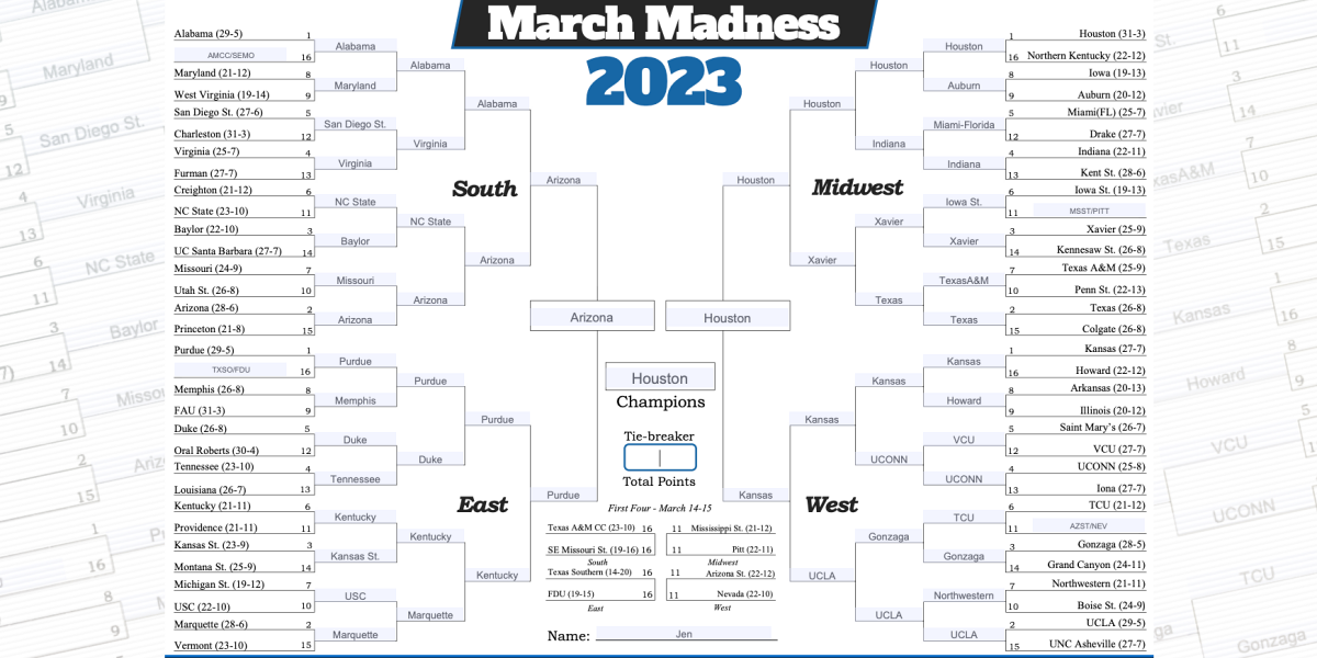 March Madness 2023 Bracket